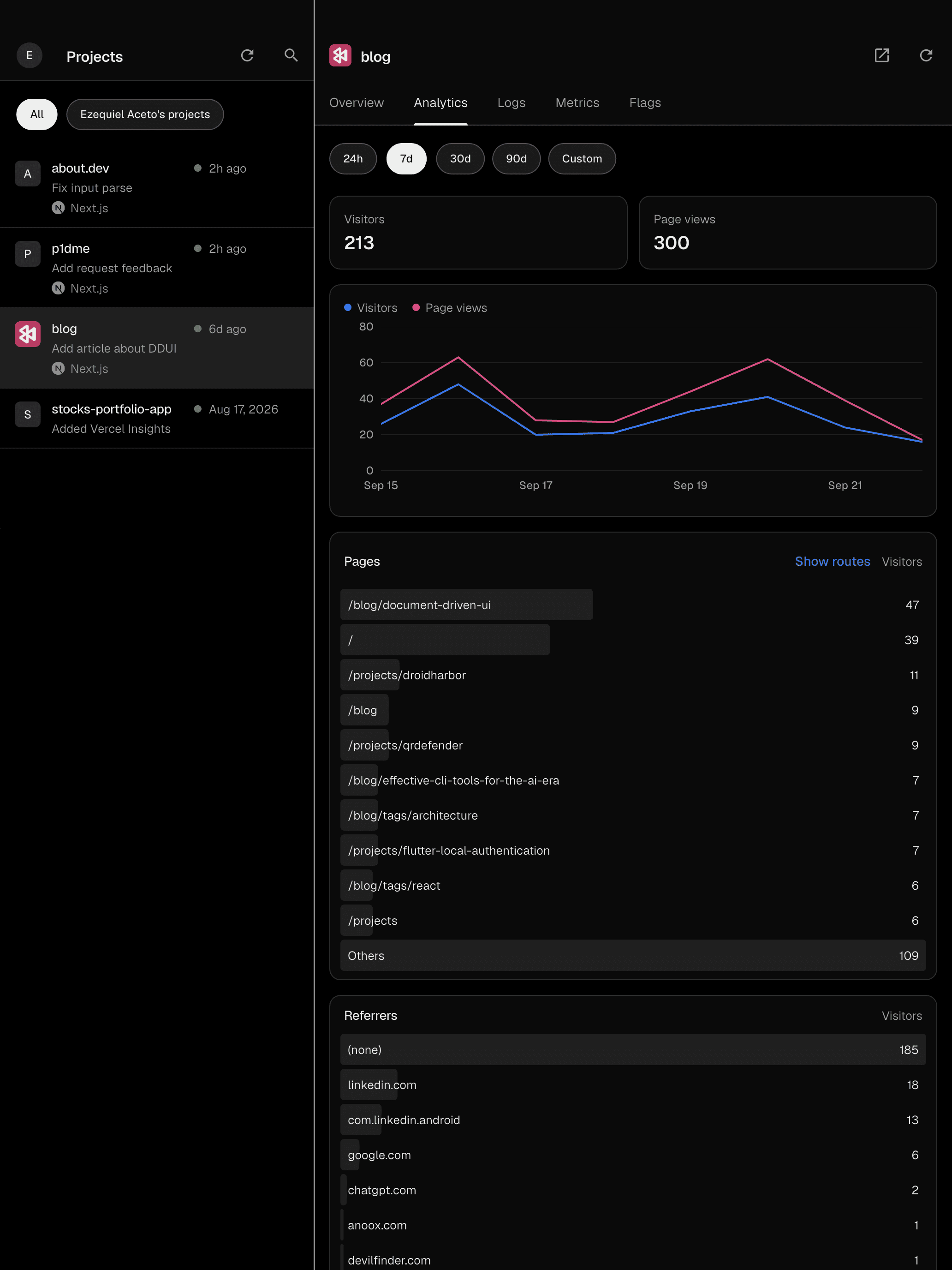 vCompanion showing a project's Web Analytics, including visitors, page views and top pages